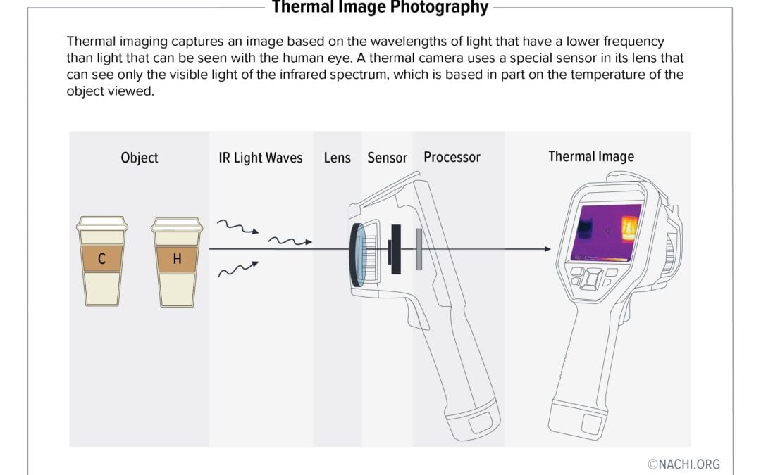 Electrical Infrared Inspections: Finding Hidden Heat